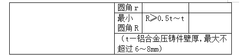 铝合金压铸