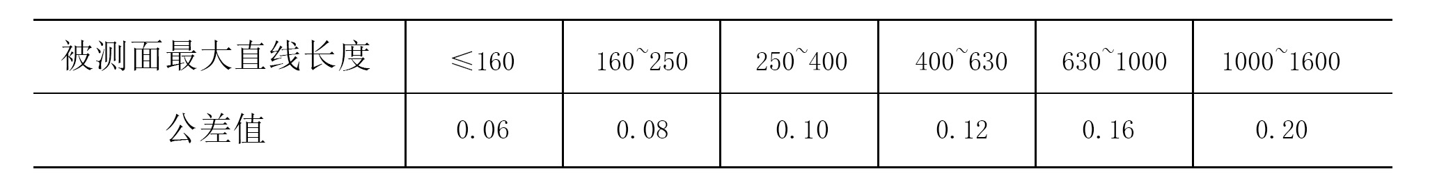 恩创科技压铸模技术要求